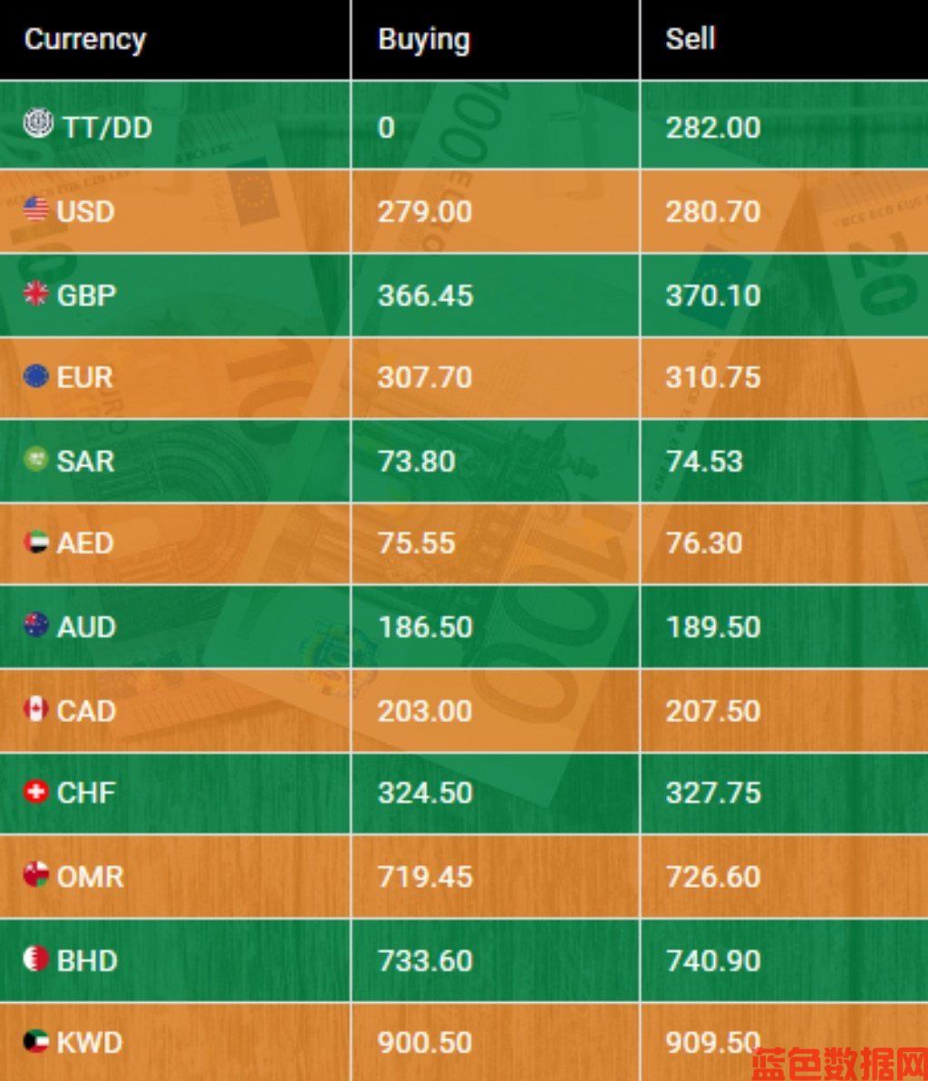 Photo: NBP Exchange Company Limited