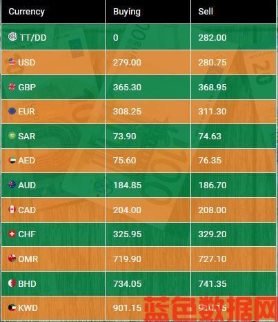 Photo: NBP Exchange Company Limited