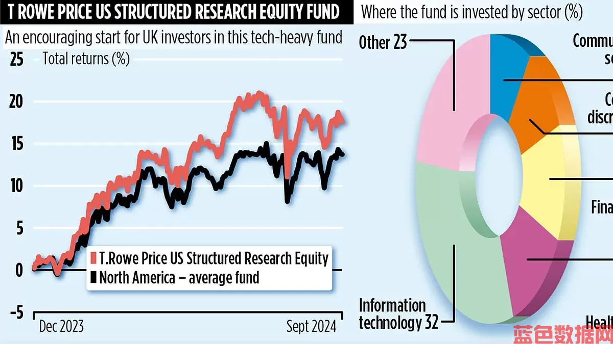 Money and T. ROWE PRICE US结构研究股权